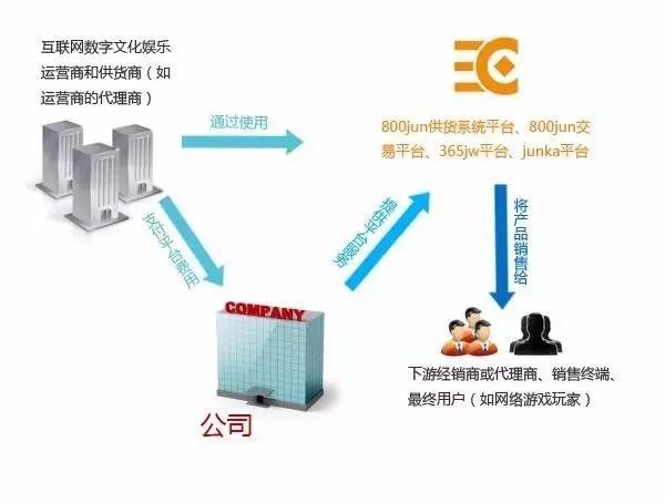 娱乐科技推动多元化个性服务模式革新发展