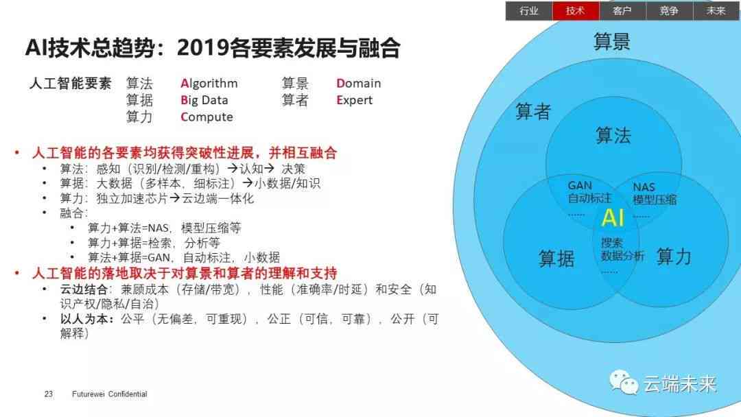 AI技术与文化创意行业的共生发展之道