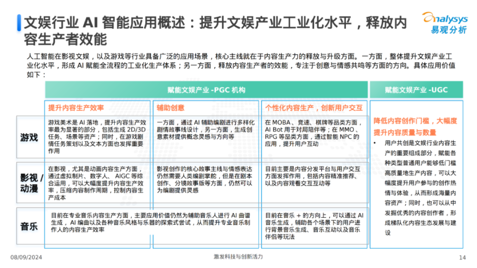 人工智能优化文化产业链协同效率的策略与路径