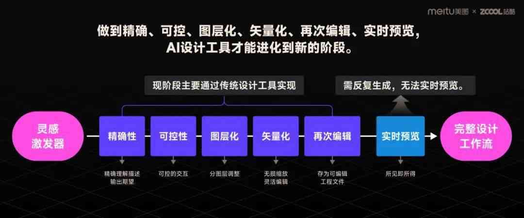 人工智能助力文化创意商业转化能力提升之道