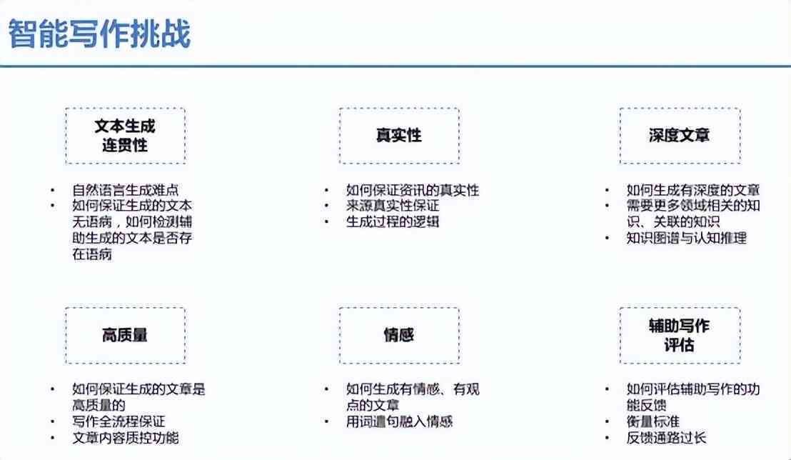 AI技术助力文化创意内容的智慧运营之道