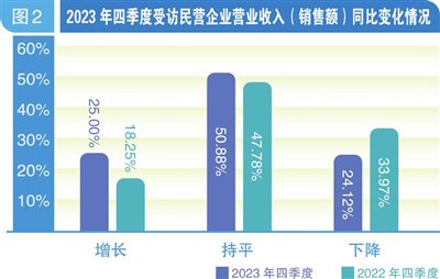 望北海 第20页