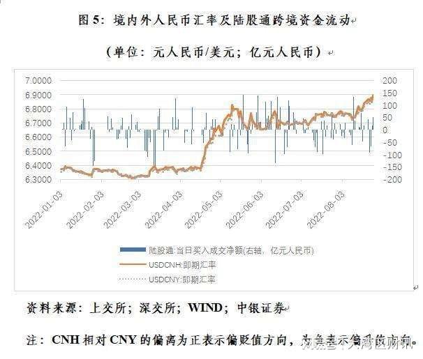 离岸人民币兑美元创新低，影响、原因与应对策略解析