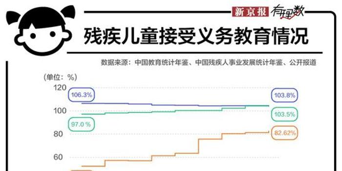 北京残疾儿童入学率超99%背后的故事与成就