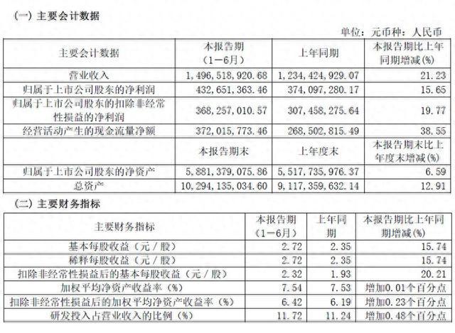 华海清科回应美国实体清单，挑战与机遇交织之际的应对之道