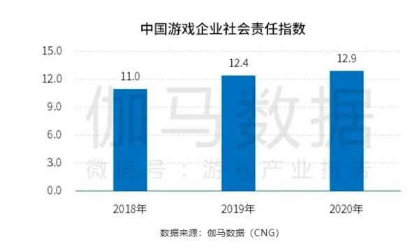 数字技术在电竞行业中的核心地位与影响