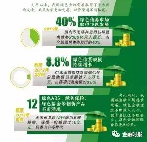 全球绿色金融发展现状与投资机会的洞察