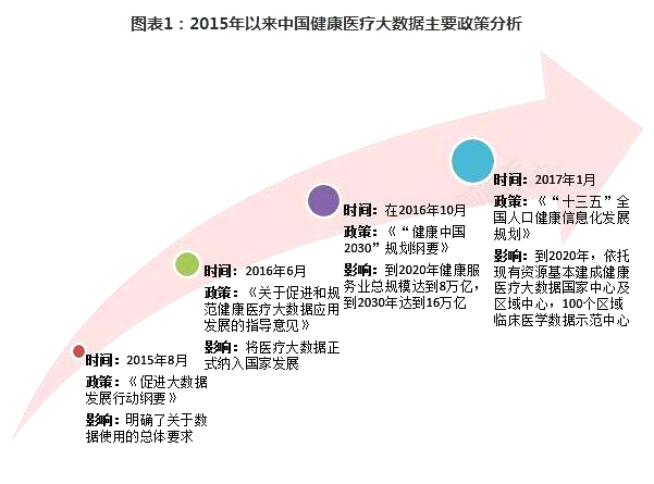 大数据赋能医疗科研突破与未来行业应用展望