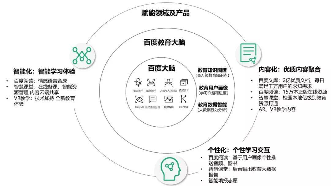 教育技术助力个性化学习方式的普及实践