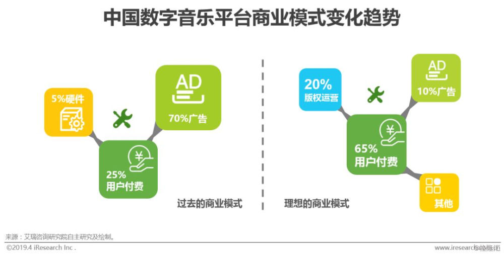 数字科技重塑娱乐行业格局，竞争新态势解析