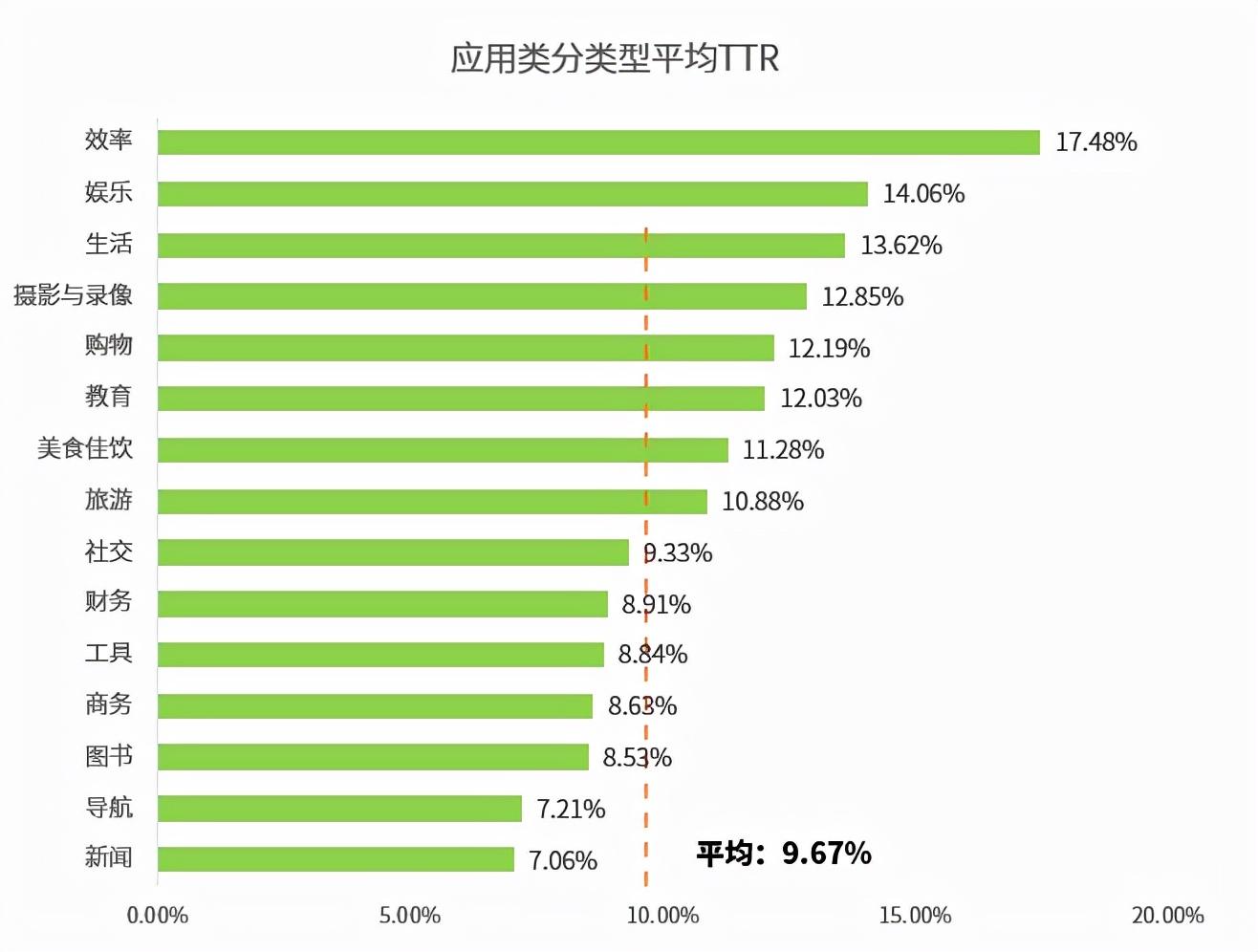 数据洞察，助力娱乐产业战略决策与发展