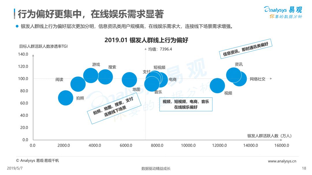 数据驱动下的娱乐行业用户行为深度探索