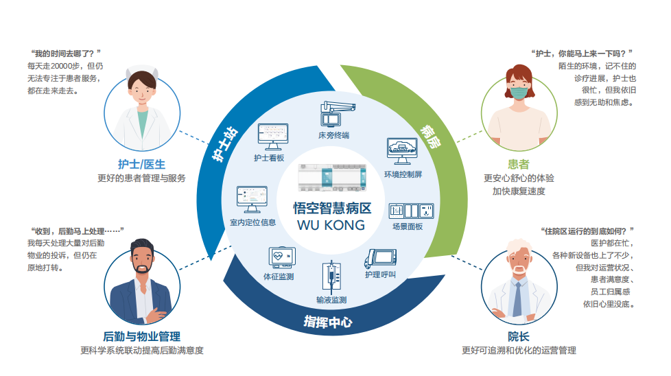 慢病管理与智能化服务模式，数字化推进的探索与实践