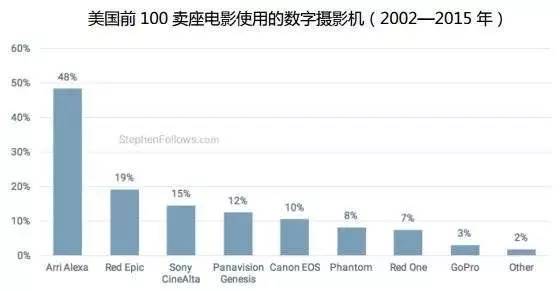 数字科技引领电影特效革新之路