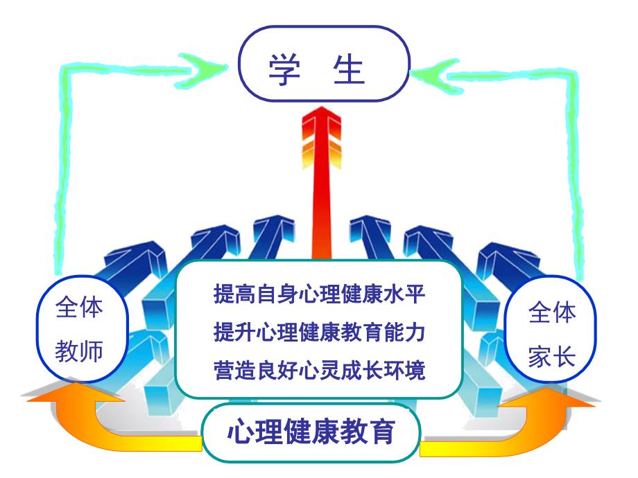 学校青少年心理健康教育课程的设置之道