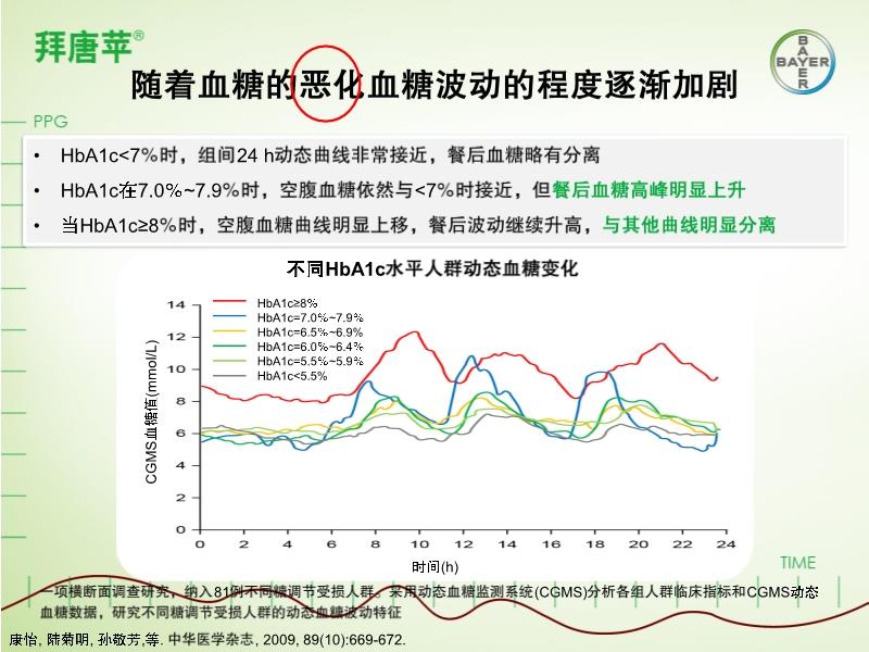 中医调理血糖水平波动的方法与技巧