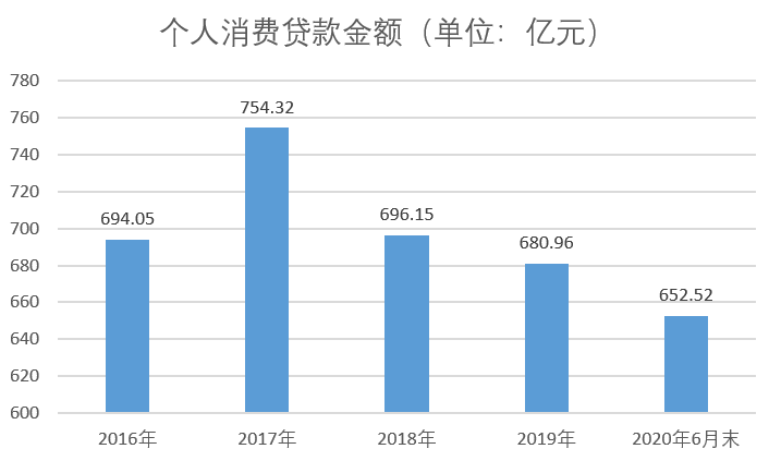 消费管理，是否需要贷款的决策指南