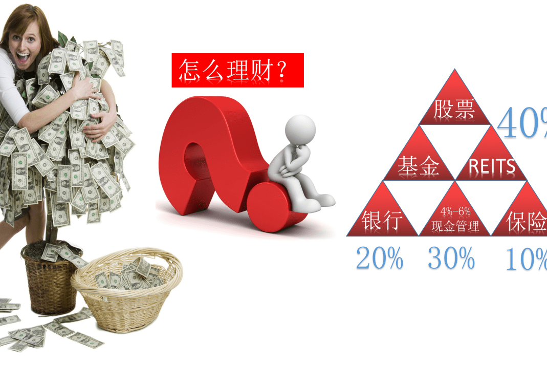 家庭理财中的金融工具选择及应用策略