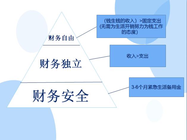 家庭理财，实现短期财务目标的策略与途径