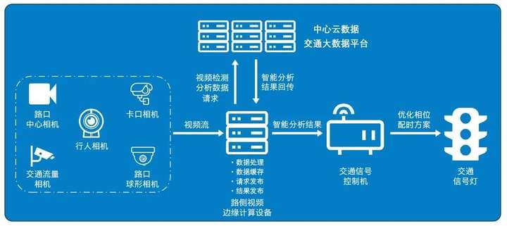 边缘计算技术，全球经济的潜在价值增长引擎