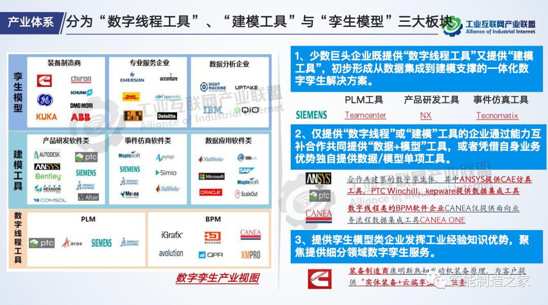 数字孪生技术在产业经济中的深度应用探究