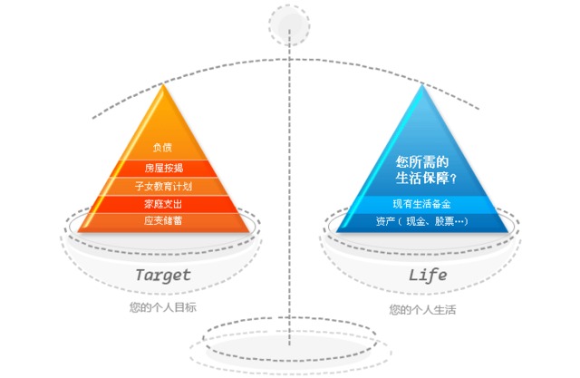 家庭理财中的产品选择与配置策略