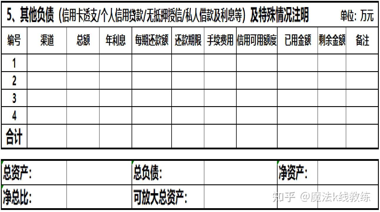 理财规划，实现家庭财务自由的秘诀之道