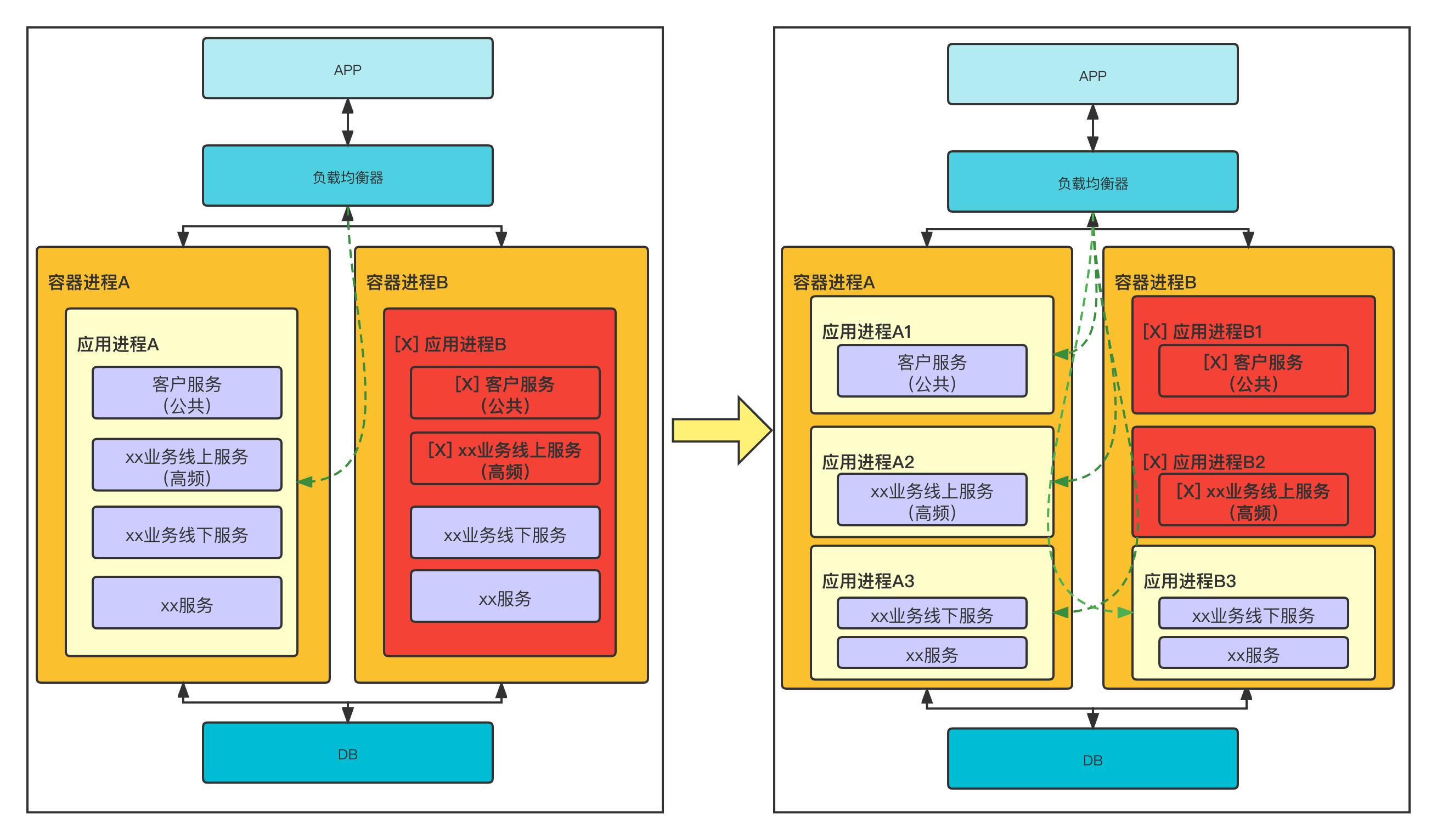 消费管理，降低高频消费浪费的策略