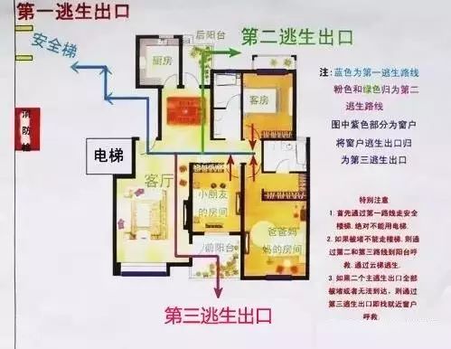 家庭防火常识，如何教会家庭成员逃生技能