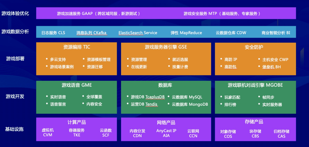 娱乐科技实现跨平台同步个性化体验