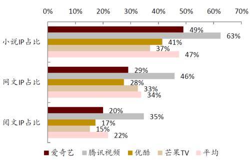 新媒体娱乐，多维化用户体验的延伸助力