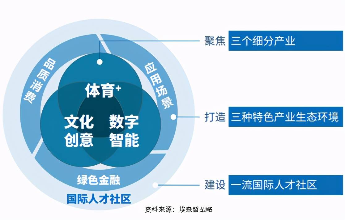 文化娱乐业融入智慧城市生态系统的策略探究