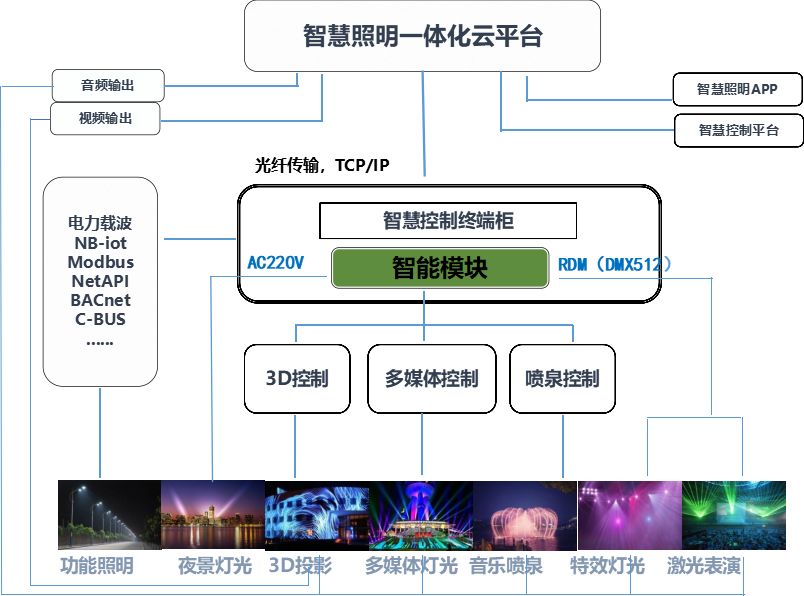 智慧城市推动文化娱乐内容精准分发