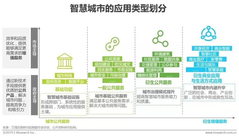 智慧城市文化娱乐产业链的高效整合之道