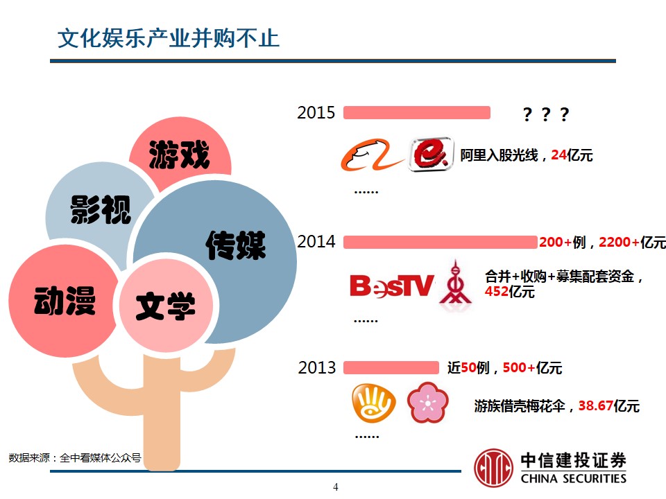 凌霄蕾 第19页