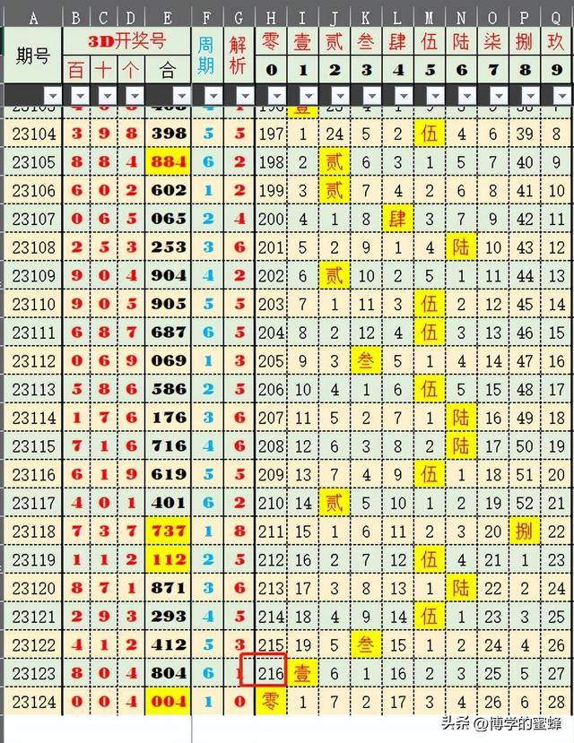 揭秘新澳开奖号码预测之道，探索今晚开奖的神秘面纱（2024年）