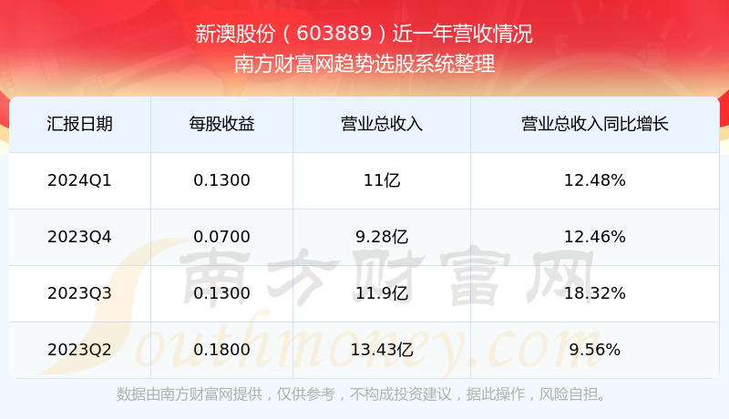 揭秘2024新澳开奖结果，数据与策略深度解析