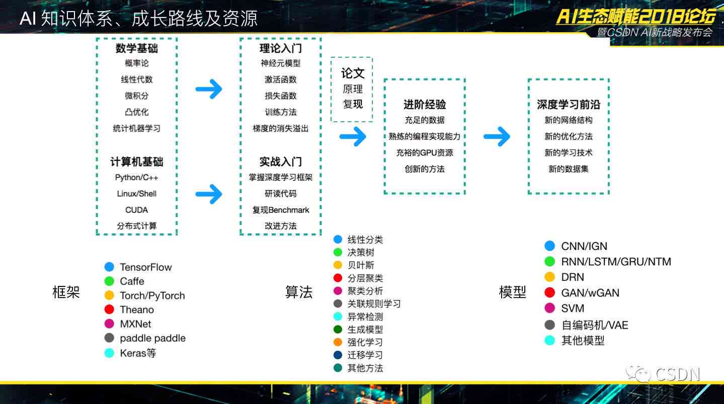 AI技术助力文化创意内容的智慧运营之道