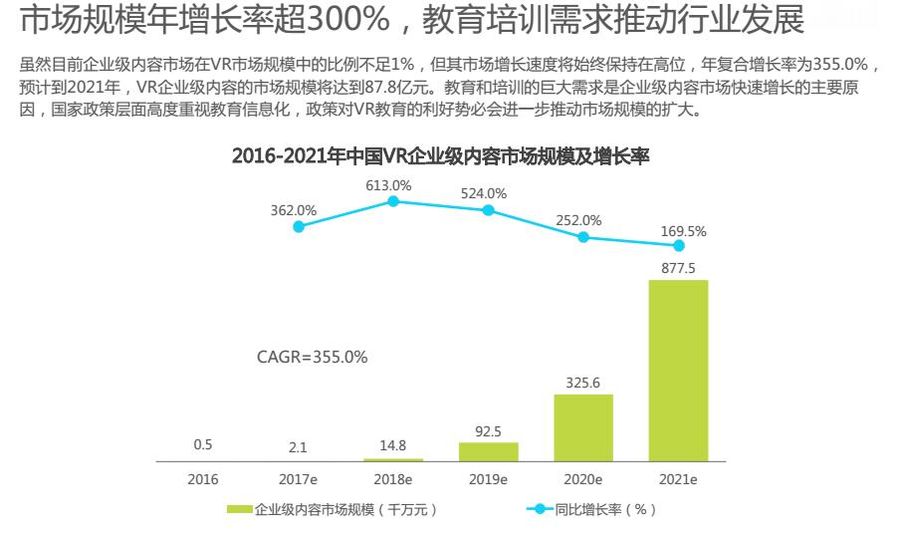 虚拟现实娱乐对传统行业的渗透路径研究