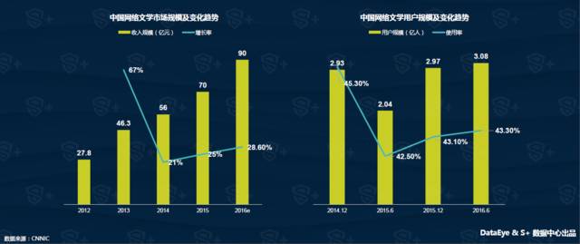 AI技术提升娱乐内容市场竞争力