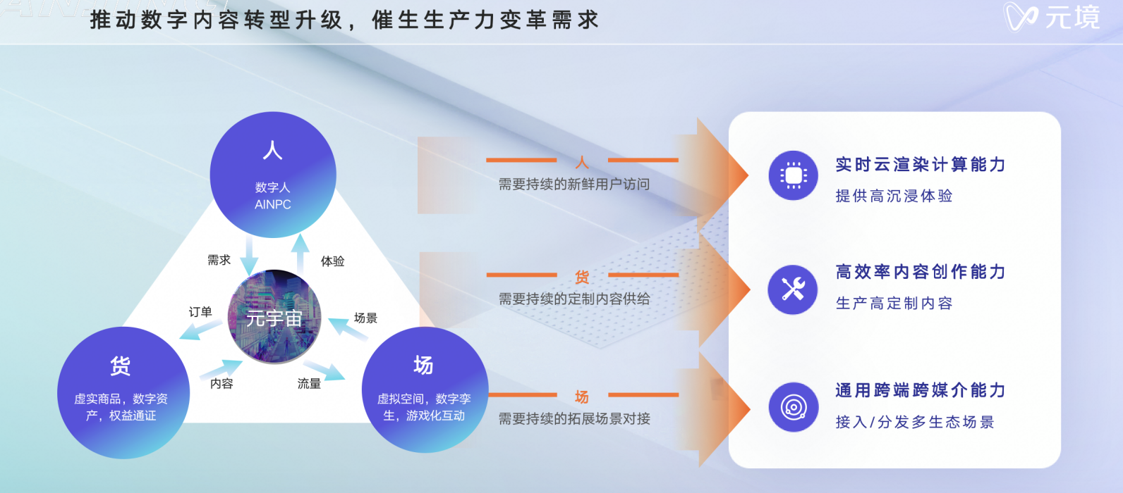 数字化技术重塑娱乐产业生态