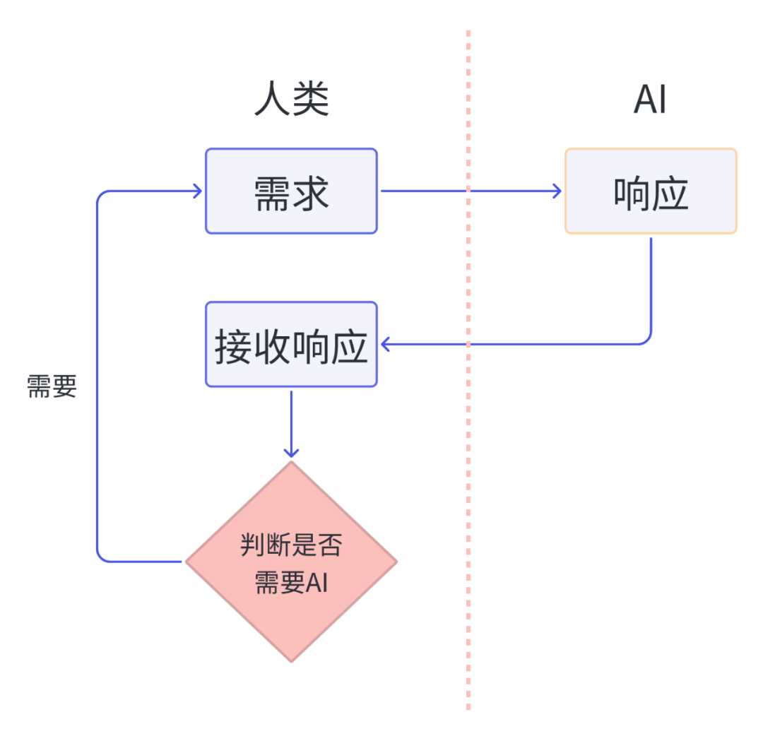 AI技术助力实现用户娱乐需求的即时响应