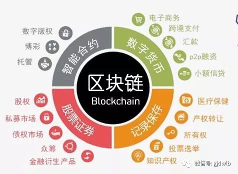 区块链技术助力传统文化数字版权保护的安全保障