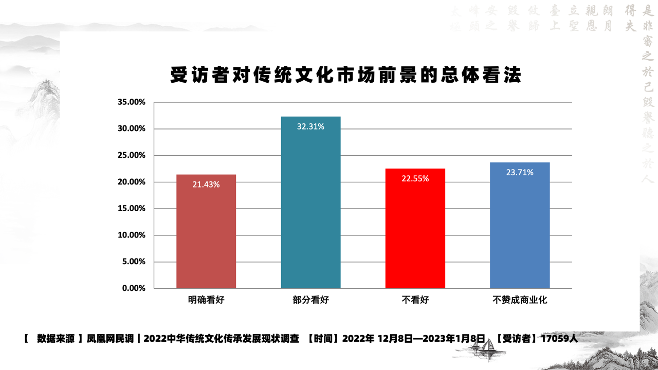 数据驱动下的传统文化精准传播策略研究