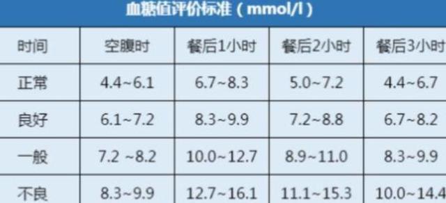 蔬菜储存最佳湿度范围研究探讨