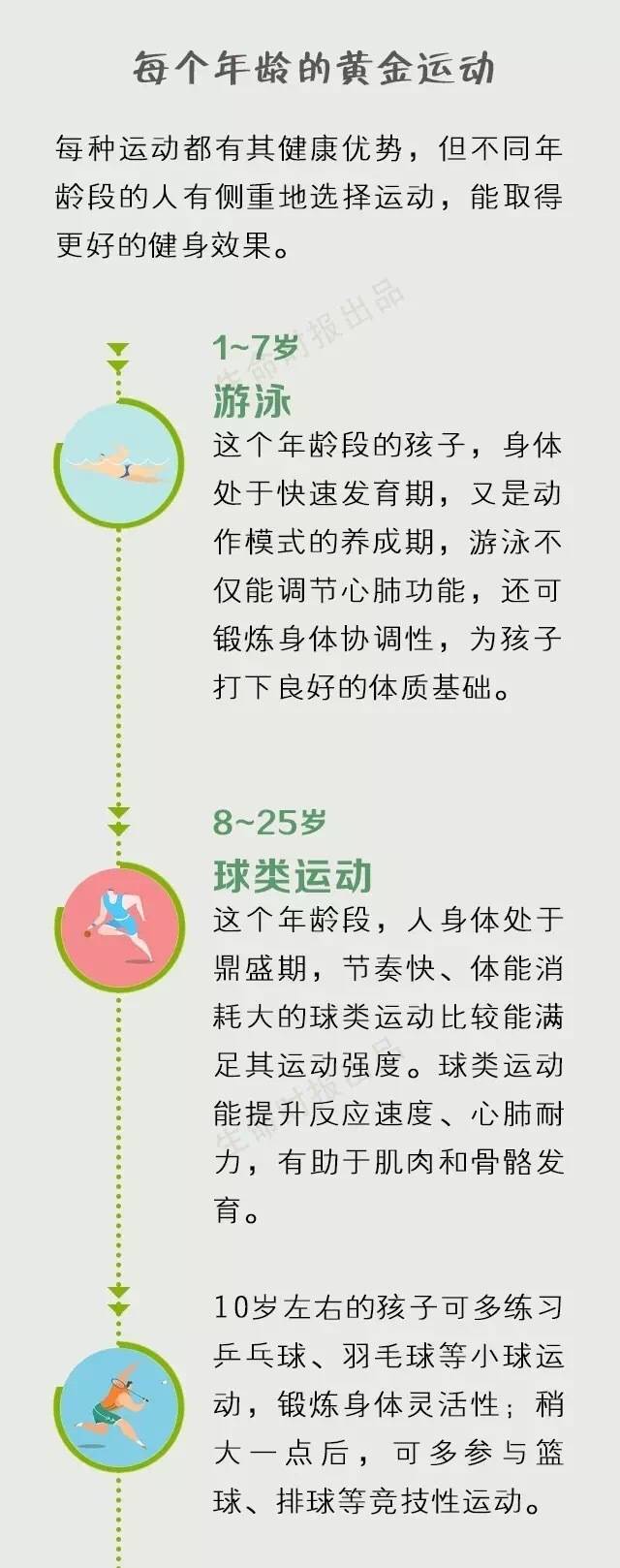 不同年龄段的健康养生运动建议汇总