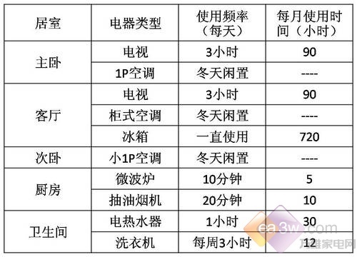 提升家电能效，节约电力，开启绿色生活新路径