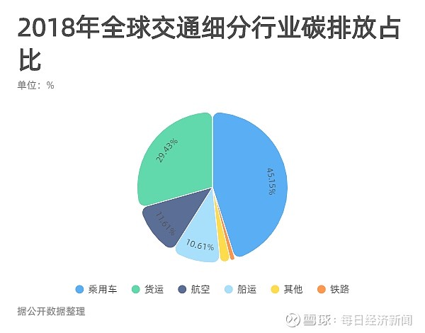 优化交通路线与减少碳排放，构建绿色出行新篇章