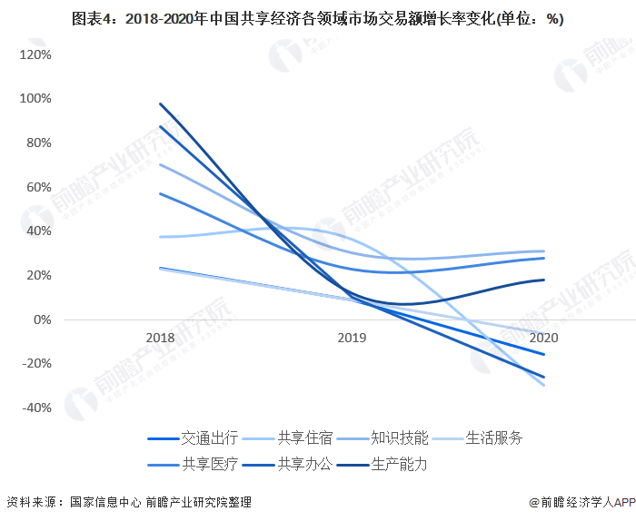 共享经济如何应对市场竞争的挑战与机遇