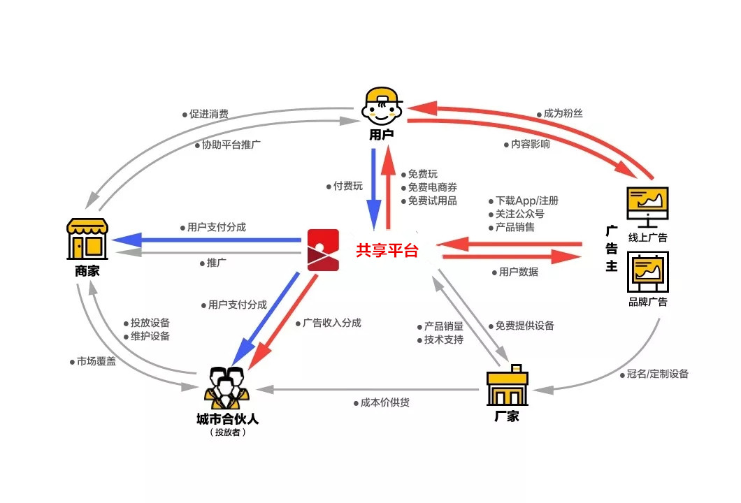 共享经济模式对传统行业的颠覆与重塑，深度探讨其影响与变革